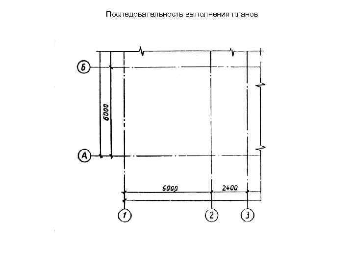 Последовательность выполнения планов 