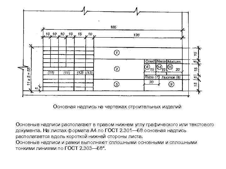 Основная надпись на чертежах строительных изделий Основные надписи располагают в правом нижнем углу графического