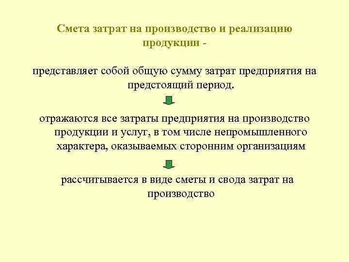 Схема затрат на производство и реализацию продукции