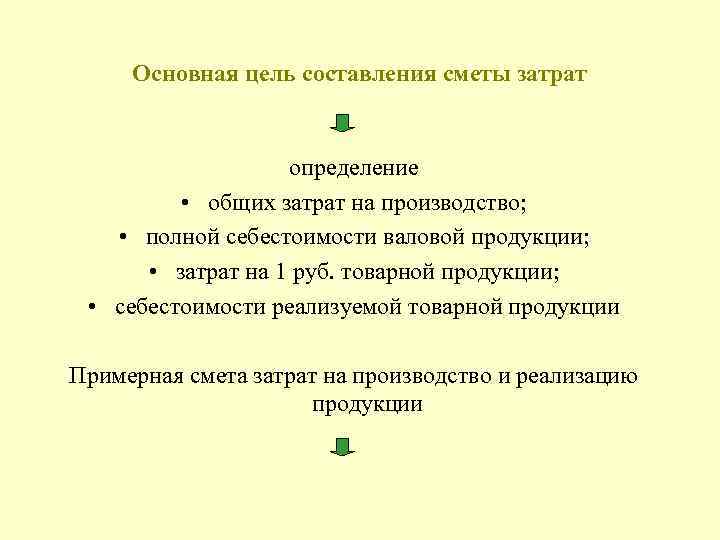 Основная цель составления сметы затрат определение • общих затрат на производство; • полной себестоимости