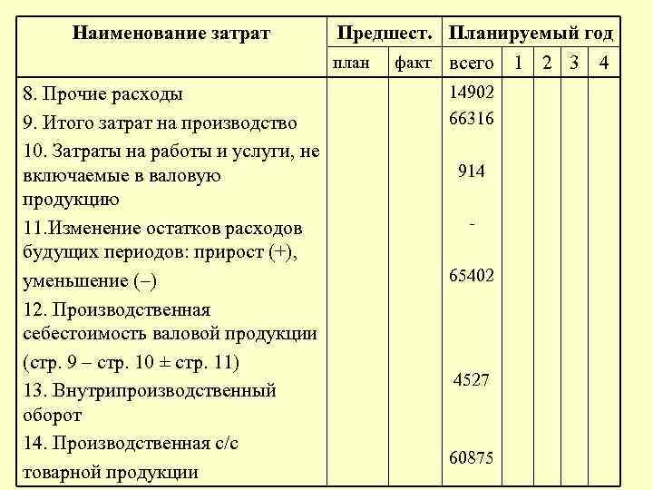 План предстоящих расходов 5 букв