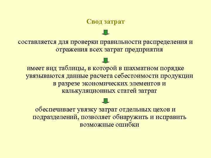 Свод затрат составляется для проверки правильности распределения и отражения всех затрат предприятия имеет вид