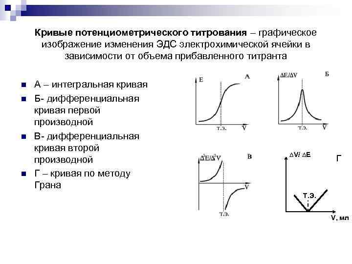 Схема установки для потенциометрического титрования