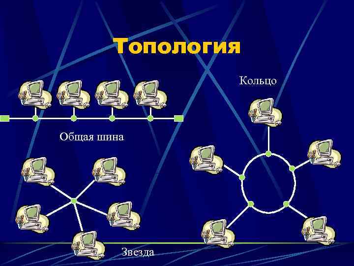 Топология Кольцо Общая шина Звезда 