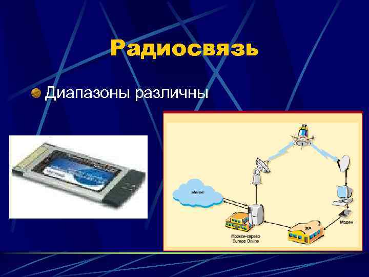 Радиосвязь Диапазоны различны 
