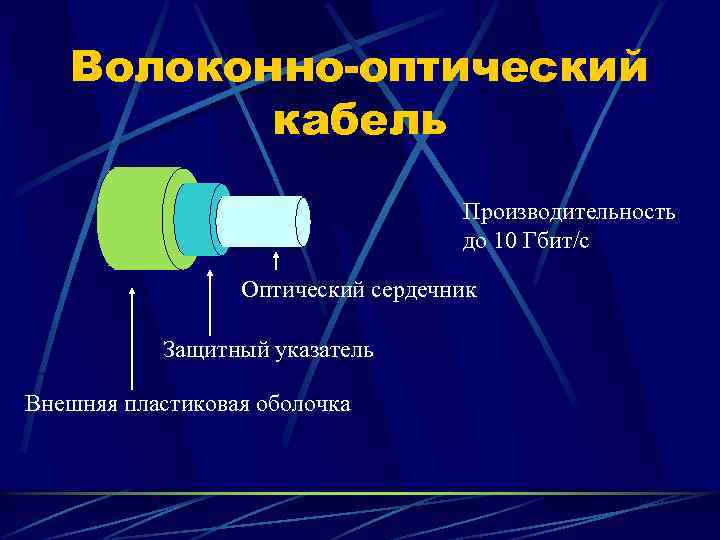 Волоконно-оптический кабель Производительность до 10 Гбит/с Оптический сердечник Защитный указатель Внешняя пластиковая оболочка 
