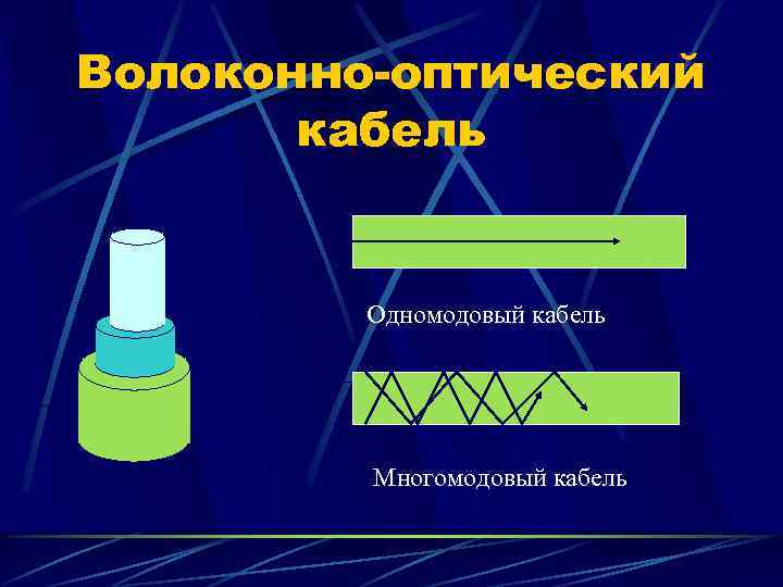 Волоконно-оптический кабель Одномодовый кабель Многомодовый кабель 