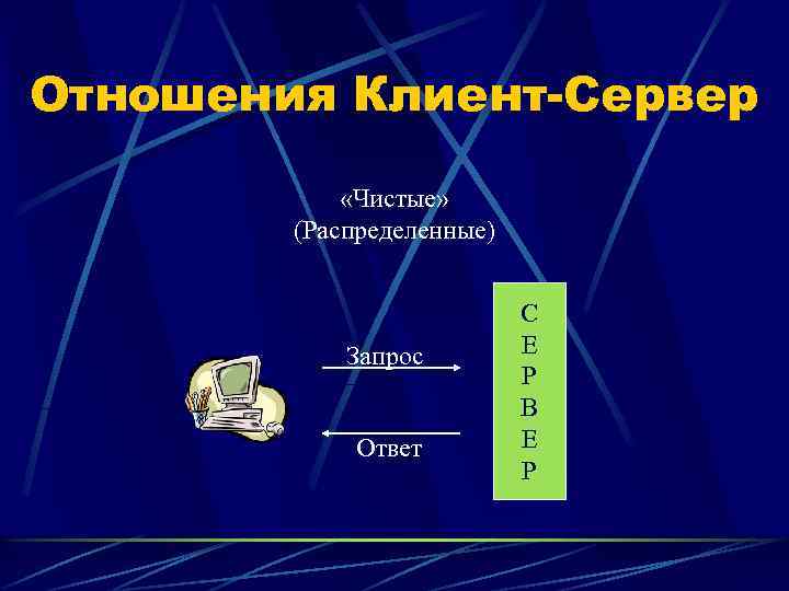 Отношения Клиент-Сервер «Чистые» (Распределенные) Запрос Ответ С Е Р В Е Р 