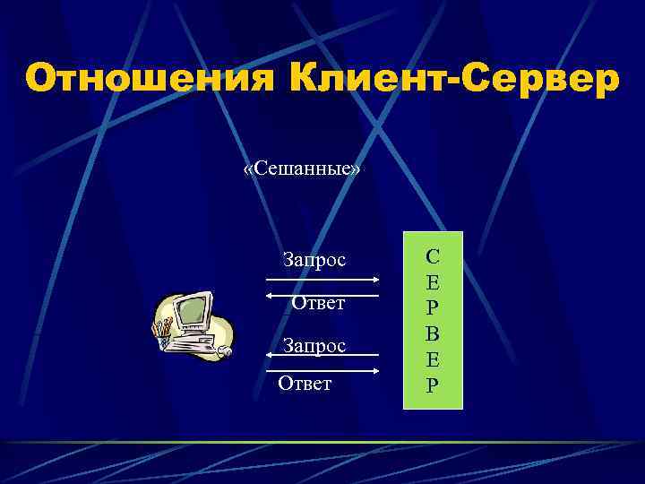 Отношения Клиент-Сервер «Сешанные» Запрос Ответ С Е Р В Е Р 