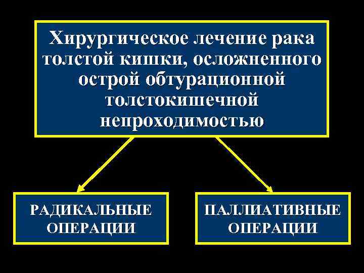 Хирургическое лечение рака толстой кишки, осложненного острой обтурационной толстокишечной непроходимостью РАДИКАЛЬНЫЕ ОПЕРАЦИИ ПАЛЛИАТИВНЫЕ ОПЕРАЦИИ