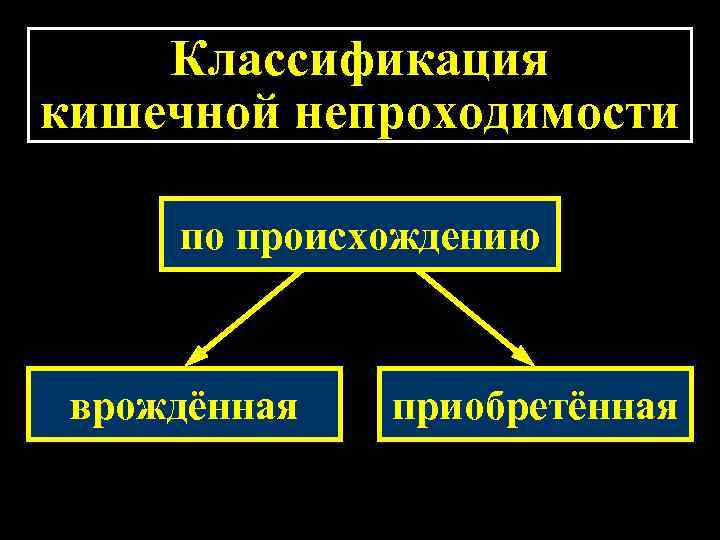 Классификация кишечной непроходимости по происхождению врождённая приобретённая 