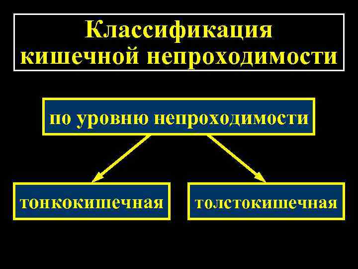 Кишечная непроходимость карта вызова скорой медицинской помощи локальный статус