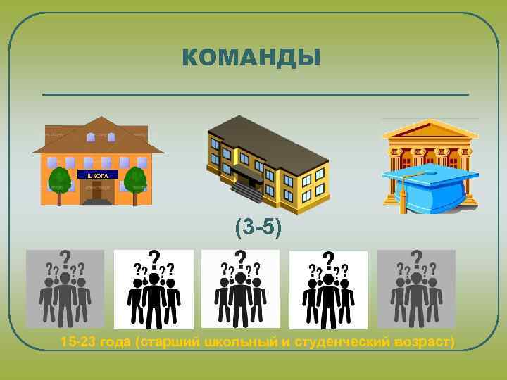 КОМАНДЫ ШКОЛА (3 -5) 15 -23 года (старший школьный и студенческий возраст) 