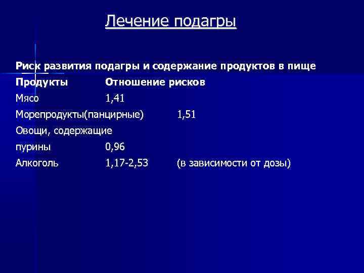 Обследования при подагре план