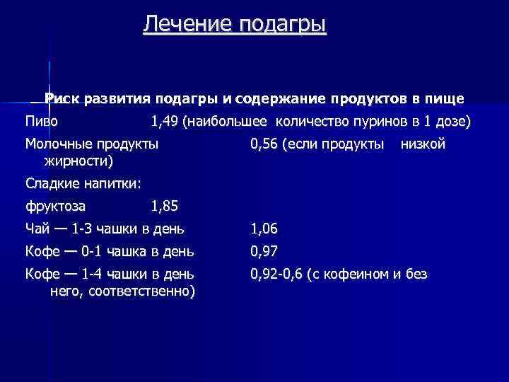 Лечение подагры Риск развития подагры и содержание продуктов в пище Пиво 1, 49 (наибольшее