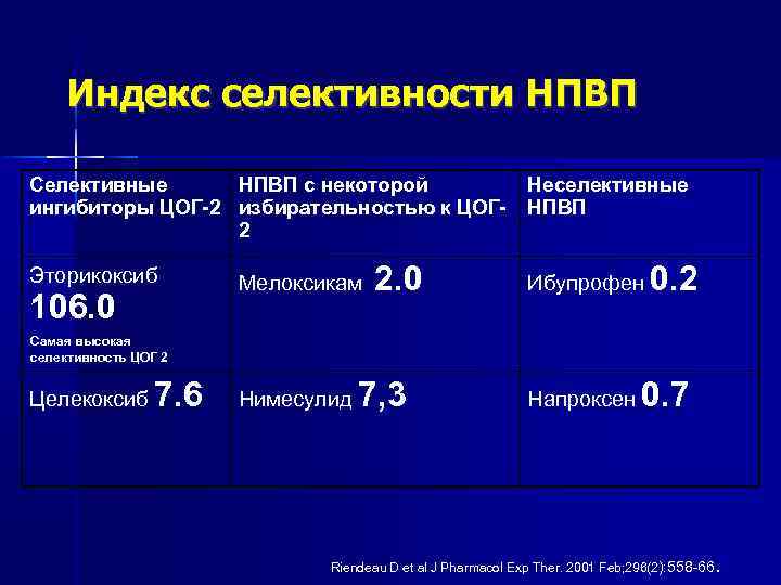 Индекс селективности НПВП Селективные НПВП с некоторой ингибиторы ЦОГ-2 избирательностью к ЦОГ 2 Эторикоксиб