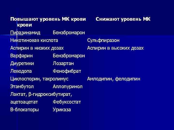 Повышают уровень МК крови Пиразинамид Снижают уровень МК Бензбромарон Никотиновая кислота Сульфпиразон Аспирин в