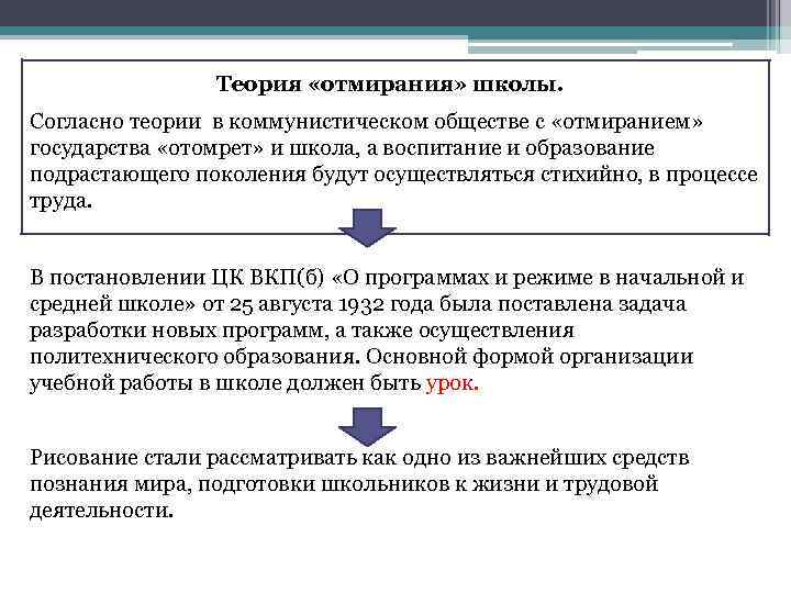 Согласно учению. Теория отмирания государства. Теория отмирания школы. Идея отмирания государства. Коммунизм отмирание государства.