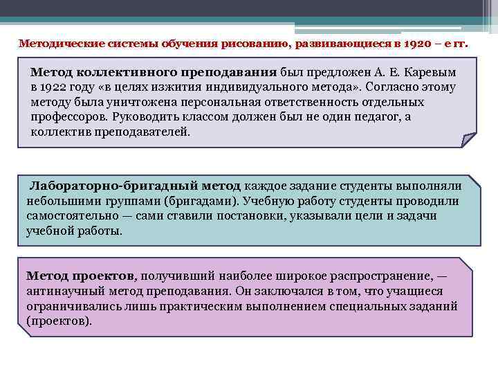 Методические системы обучения рисованию, развивающиеся в 1920 – е гг. Метод коллективного преподавания был
