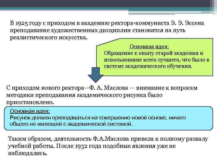 В 1925 году с приходом в академию ректора-коммуниста Э. Э. Эссена преподавание художественных дисциплин