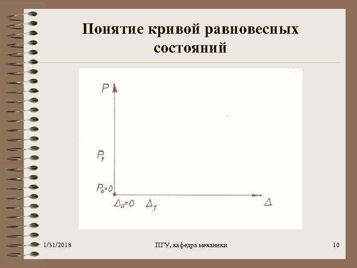 Понятие кривой равновесных состояний 1/31/2018 ПГУ, кафедра механики 10 