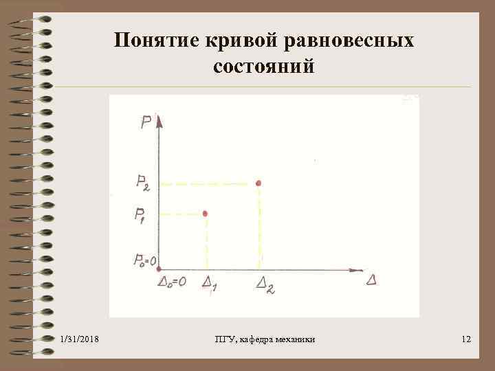 Понятие кривой равновесных состояний 1/31/2018 ПГУ, кафедра механики 12 