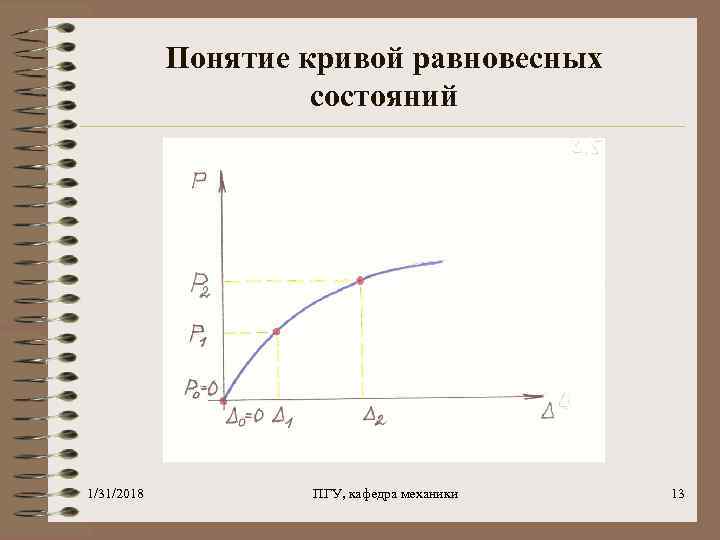 Понятие кривой равновесных состояний 1/31/2018 ПГУ, кафедра механики 13 