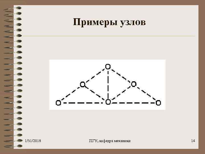 Примеры узлов 1/31/2018 ПГУ, кафедра механики 14 