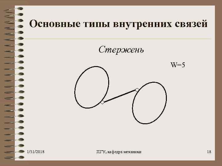Основные типы внутренних связей Стержень W=5 1/31/2018 ПГУ, кафедра механики 18 