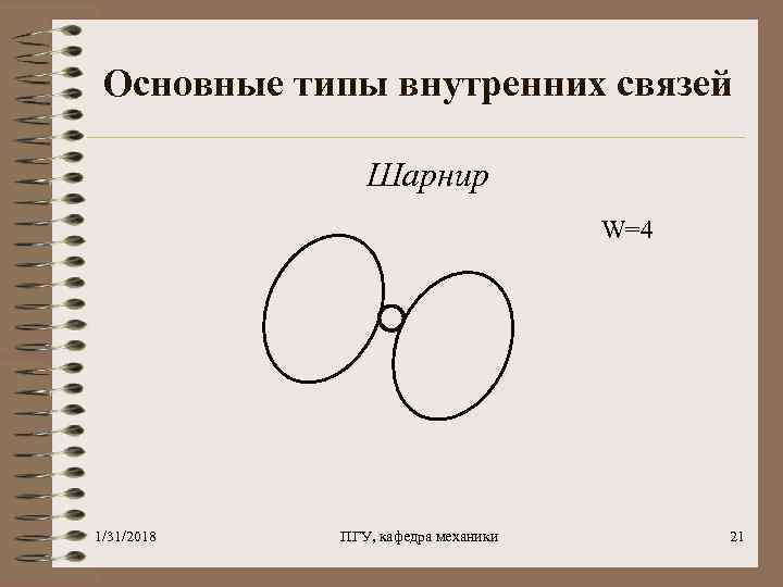 Основные типы внутренних связей Шарнир W=4 1/31/2018 ПГУ, кафедра механики 21 