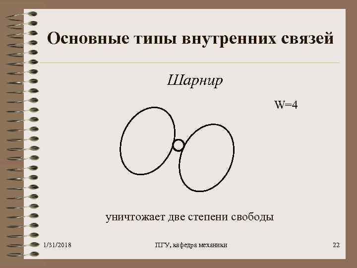 Основные типы внутренних связей Шарнир W=4 уничтожает две степени свободы 1/31/2018 ПГУ, кафедра механики