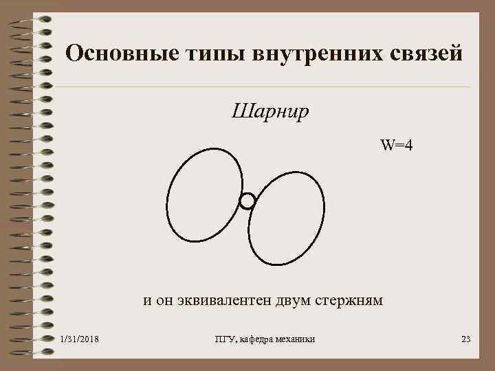 Основные типы внутренних связей Шарнир W=4 и он эквивалентен двум стержням 1/31/2018 ПГУ, кафедра