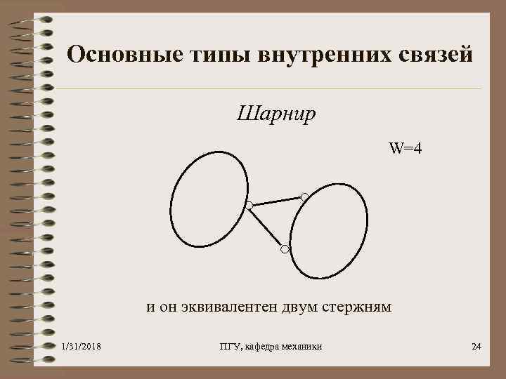 Основные типы внутренних связей Шарнир W=4 и он эквивалентен двум стержням 1/31/2018 ПГУ, кафедра