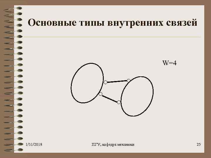 Основные типы внутренних связей W=4 1/31/2018 ПГУ, кафедра механики 25 