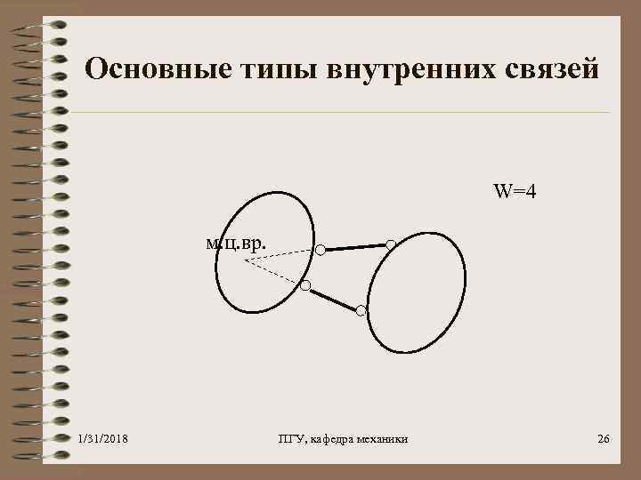Основные типы внутренних связей W=4 м. ц. вр. 1/31/2018 ПГУ, кафедра механики 26 