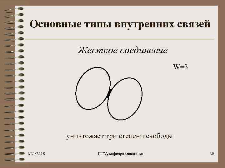 Основные типы внутренних связей Жесткое соединение W=3 уничтожает три степени свободы 1/31/2018 ПГУ, кафедра