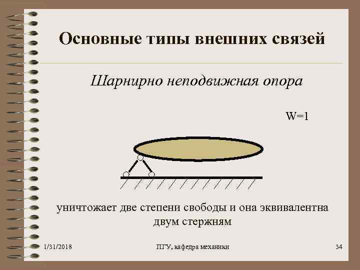 Основные типы внешних связей Шарнирно неподвижная опора W=1 уничтожает две степени свободы и она