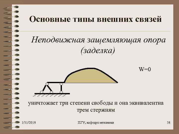Основные типы внешних связей Неподвижная защемляющая опора (заделка) W=0 уничтожает три степени свободы и