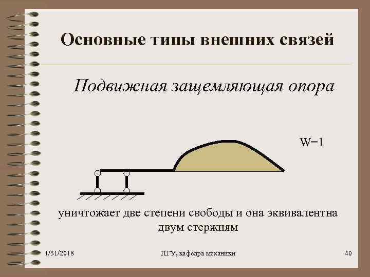 Основные типы внешних связей Подвижная защемляющая опора W=1 уничтожает две степени свободы и она
