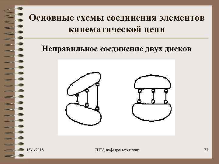 Основные схемы соединения элементов кинематической цепи Неправильное соединение двух дисков 1/31/2018 ПГУ, кафедра механики