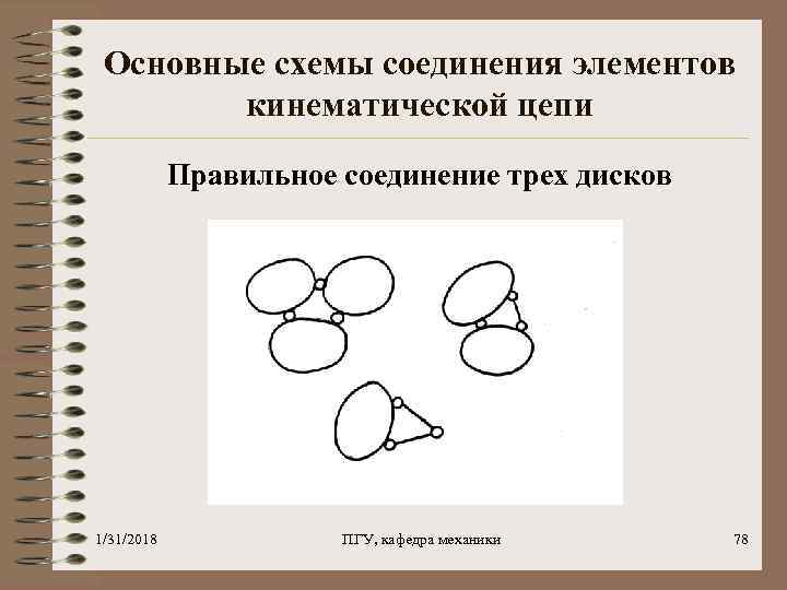Основные схемы соединения элементов кинематической цепи Правильное соединение трех дисков 1/31/2018 ПГУ, кафедра механики