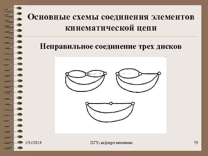 Основные схемы соединения элементов кинематической цепи Неправильное соединение трех дисков 1/31/2018 ПГУ, кафедра механики