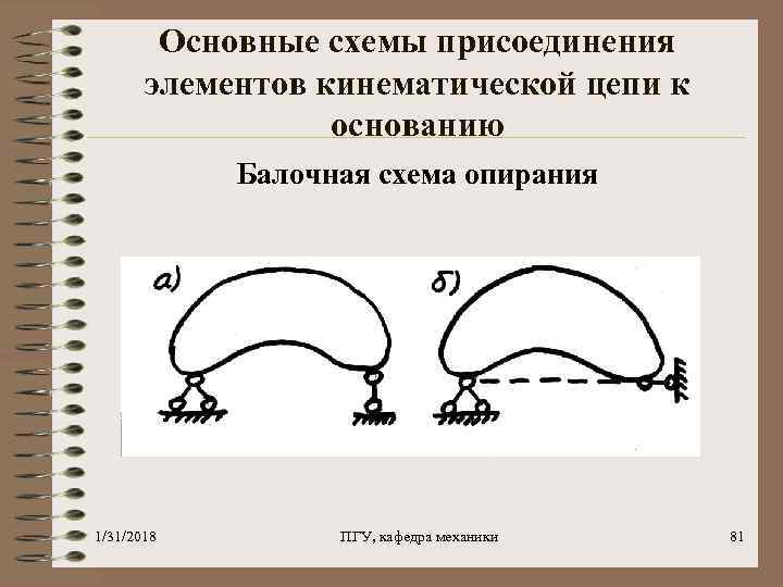 Основные схемы присоединения элементов кинематической цепи к основанию Балочная схема опирания 1/31/2018 ПГУ, кафедра