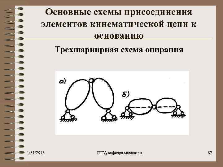 Основные схемы присоединения элементов кинематической цепи к основанию Трехшарнирная схема опирания 1/31/2018 ПГУ, кафедра