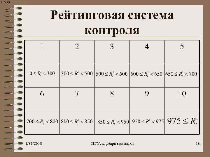 Рейтинговая система контроля 1 2 3 4 5 6 7 8 9 10 1/31/2018