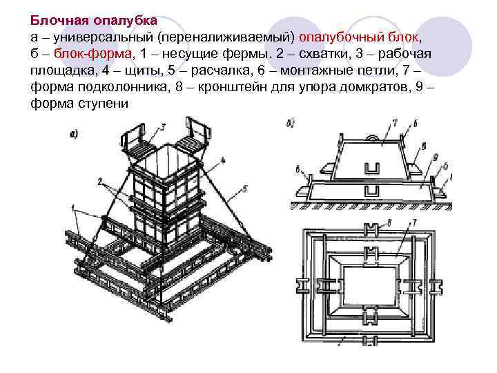 Блочная опалубка а – универсальный (переналиживаемый) опалубочный блок, б – блок-форма, 1 – несущие