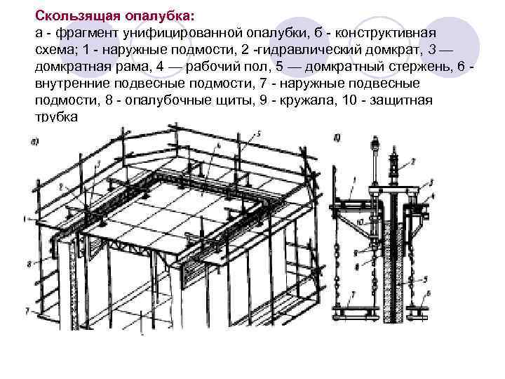Скользящая опалубка: а - фрагмент унифицированной опалубки, б - конструктивная схема; 1 - наружные