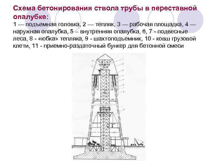 Схема бетонирования ствола трубы в переставной опалубке: 1 — подъемная головка, 2 — тепляк,