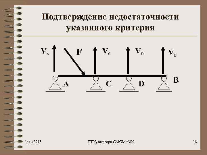 Подтверждение недостаточности указанного критерия VA F A 1/31/2018 VC C ПГУ, кафедра СМСМи. МК