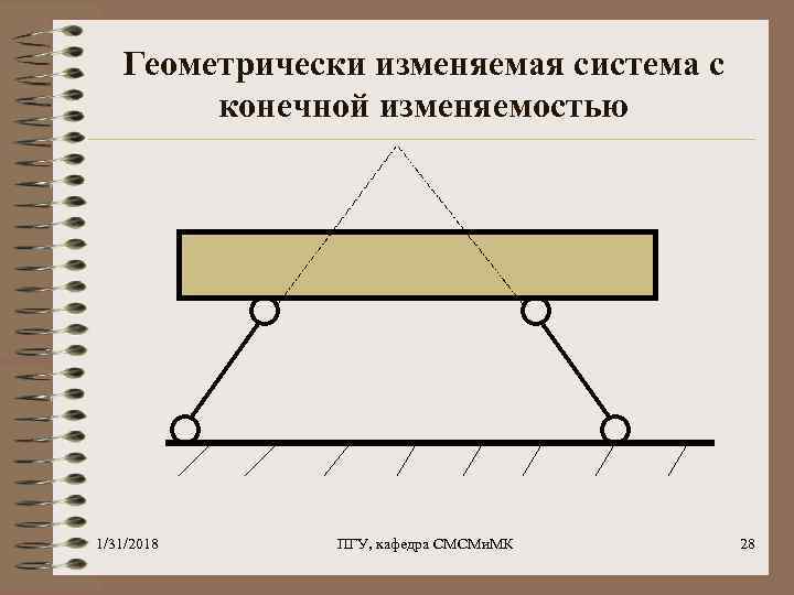 Геометрически изменяемая система с конечной изменяемостью 1/31/2018 ПГУ, кафедра СМСМи. МК 28 